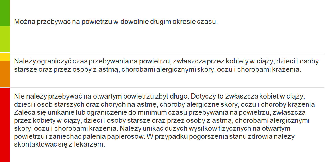 tabela powietrze